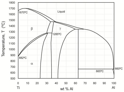 Mp4702 Advanced Materials And Materials Selection